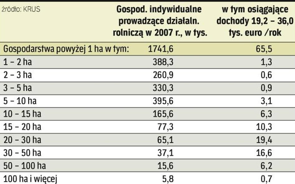 Podatek dochodowy na wsi to kwestia czasu