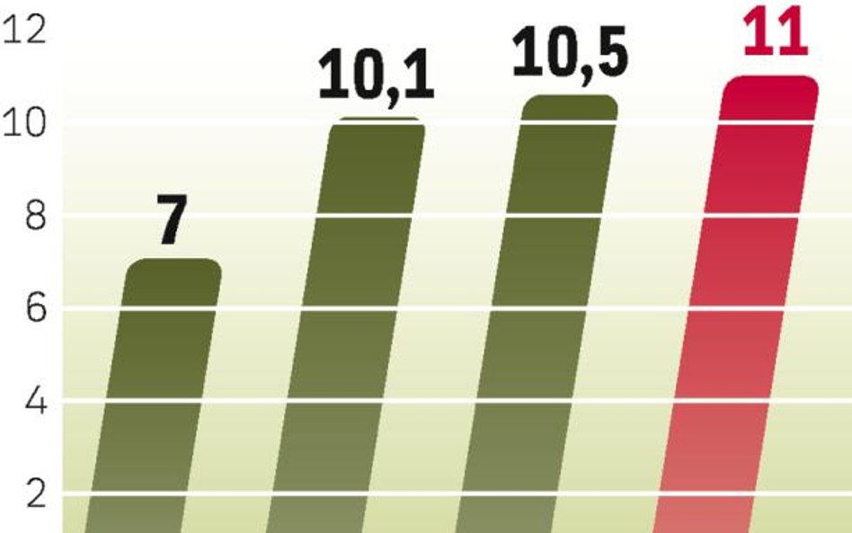 Od 2008 r. Polska jest importerem netto węgla. W tym roku za granicę sprzedamy niespełna 7 mln ton p