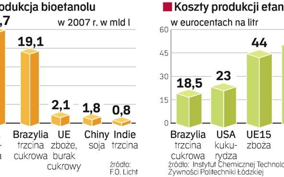 Gorzelnicy kontra Orlen