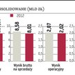 PKN Orlen zmieni strukturę długu