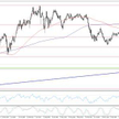 Wykres 1. AUDUSD, interwał W1