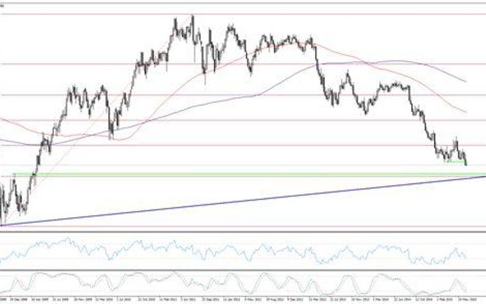 Wykres 1. AUDUSD, interwał W1