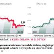 Fed daje bankom tańszy dostęp do dolarów