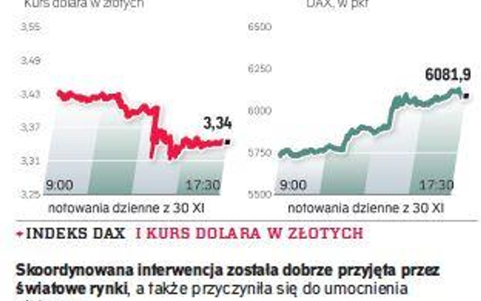 Fed daje bankom tańszy dostęp do dolarów