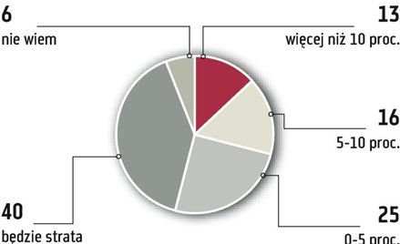 Zarządzający nie liczą na duży zysk z akcji ZE PAK w dniu debiutu