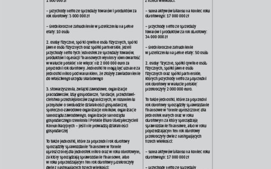 Status jednostki wyznacza zakres sprawozdania