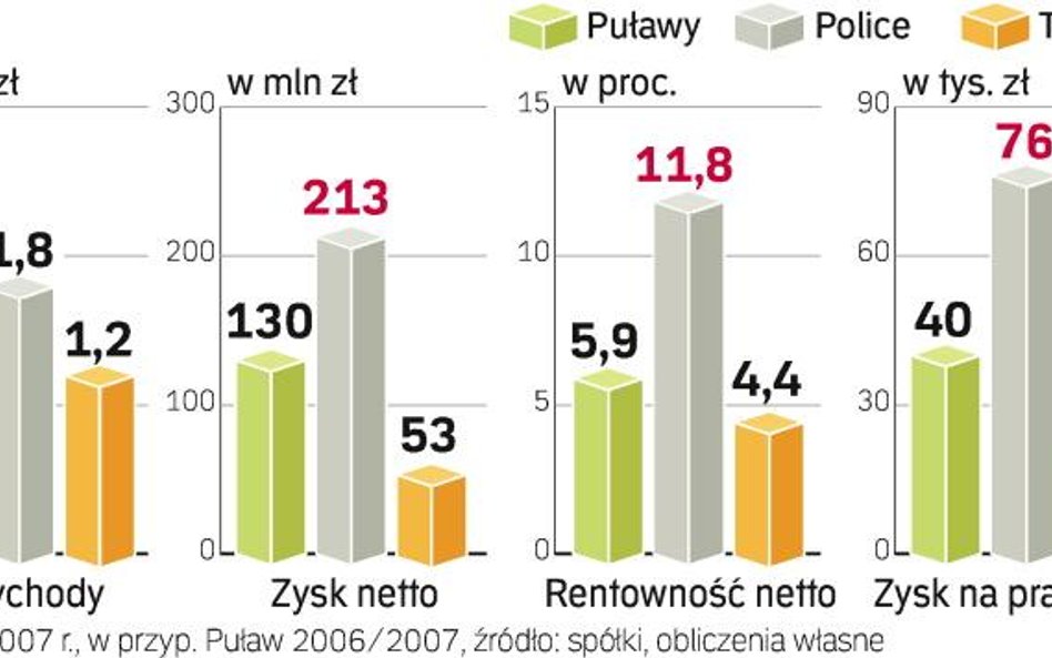 Tarnowskie Azoty bliżej parkietu – na konto spółki może trafić ponad 400 mln zł