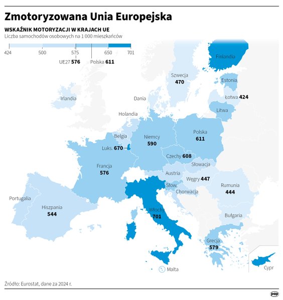 Wskaźnik motoryzacji w krajach UE (Eurostat, dane za 2024 rok)