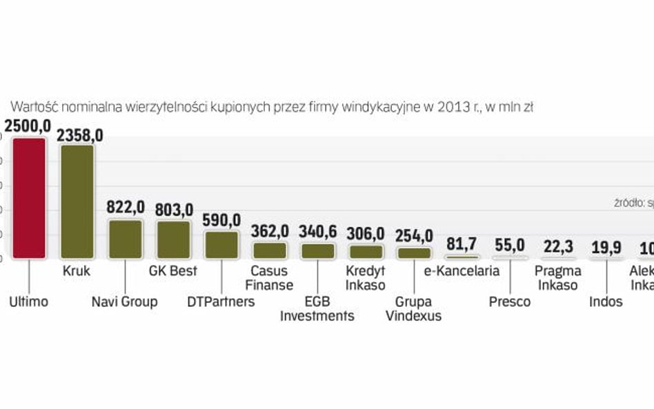 Wyspecjalizowane firmy do tej pory zarabiały przede wszystkim dzięki zadłużonym konsumentom. Niedług