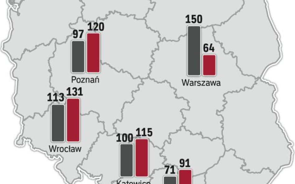 Najczęściej pacjenci skarżą się w dużych miastach. Prym wiodą Wrocław i Katowice – w tych aglomeracj