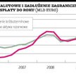 NBP gotów pomóc rządowi przy deficycie, ale nie linią z MFW