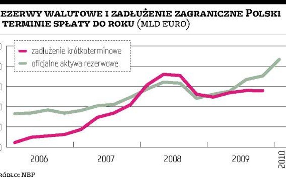 NBP gotów pomóc rządowi przy deficycie, ale nie linią z MFW