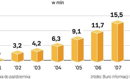 W kolejnych kwartałach dynamika kredytów konsumpcyjnych spadnie. Banki weryfikują zdolność kredytową