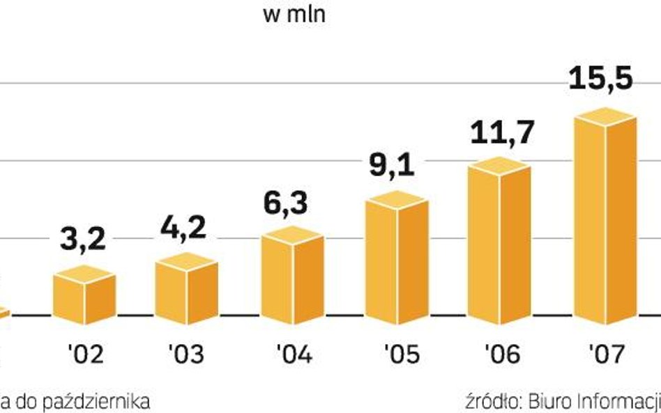 W kolejnych kwartałach dynamika kredytów konsumpcyjnych spadnie. Banki weryfikują zdolność kredytową