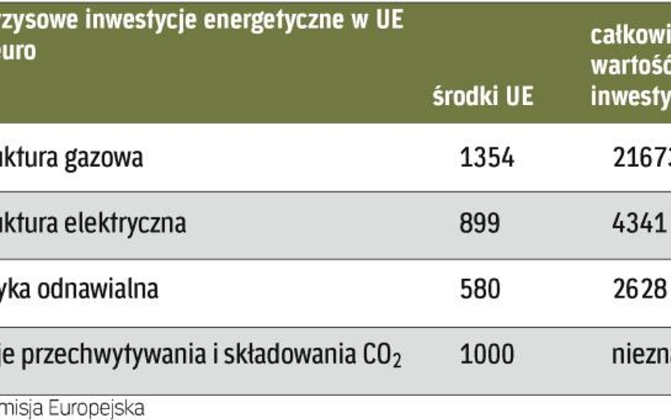 Dotacje dla energetyki nie tylko w kryzysie