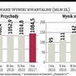 Synthos czeka na rozszerzenie SSE