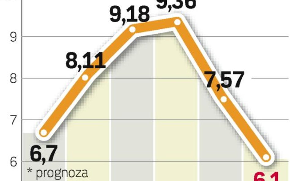 Japoński koncern rezygnuje z mocarstwowych planów. Na wyścigu o to, kto wyprodukuje więcej aut, trac