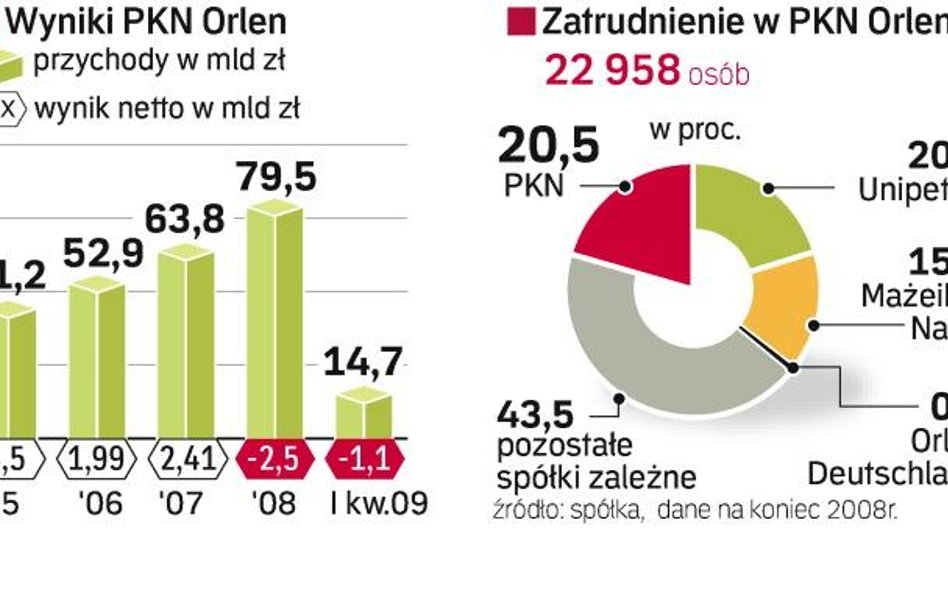 Orlen musi ciąć koszty w czasie kryzysu