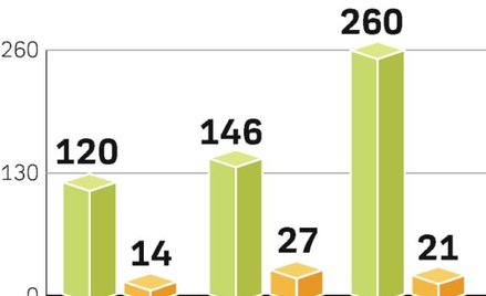 ATM ma na razie dość przejęć