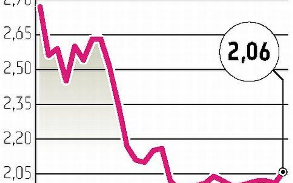 Prezes: emisja walorów jednak niepotrzebna