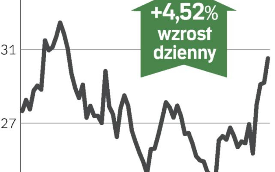 Inditex