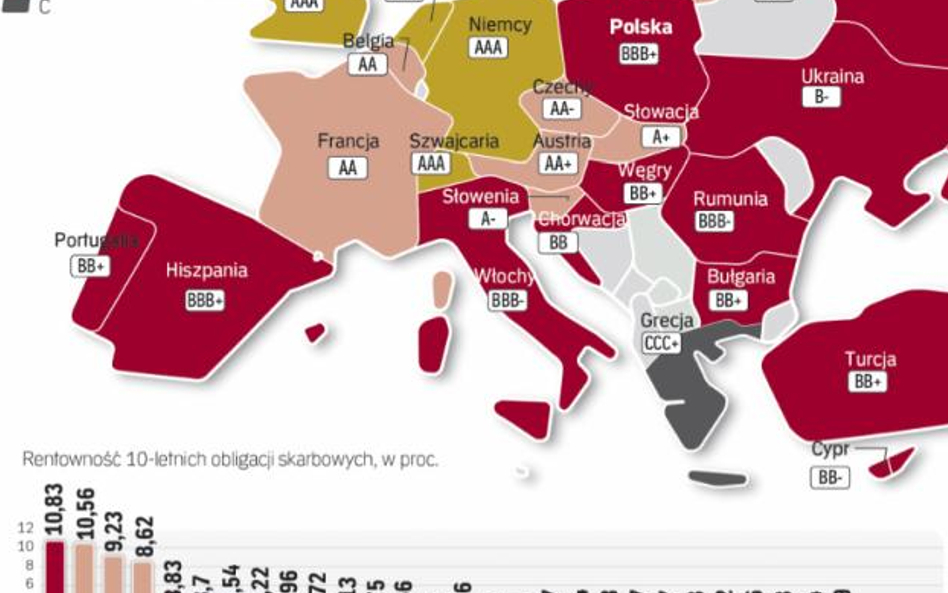 Ceny obligacji zależą nie tylko od ratingu