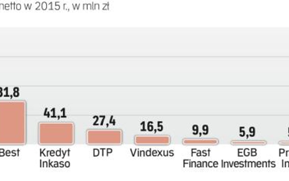 Windykatorzy są na fali