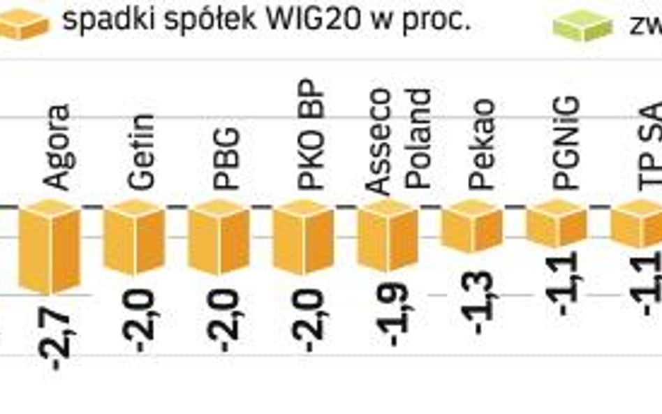 Akcje spółki wydobywczej w tydzień staniały o ponad 8 proc. O 4,7 proc. w ostatnich dniach spadły ak