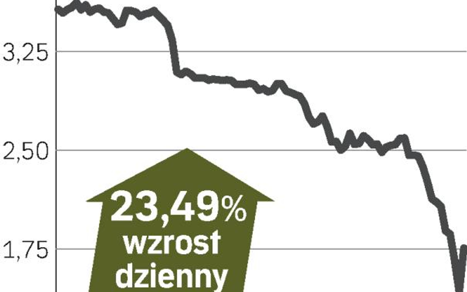 Bankia