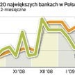 Średnie oprocentowanie depozytów bankowych. Najwyższe stawki oprocentowania lokat banki oferowały po