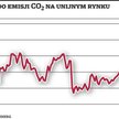 Decyzja europosłów podbiła ceny CO2