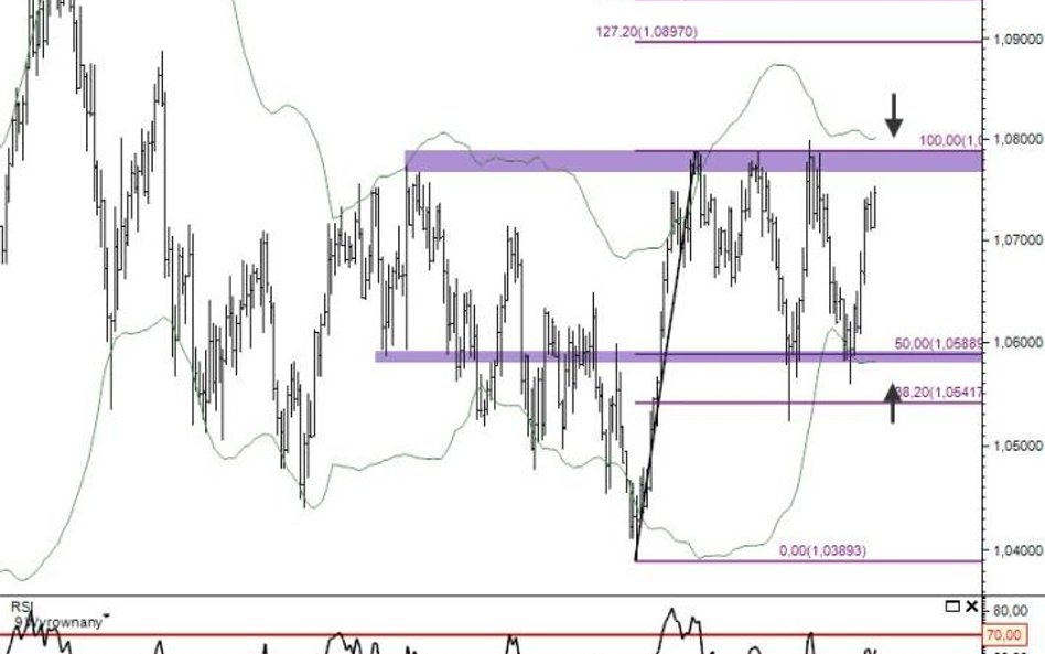 Prognoza walutowa – AUDUSD