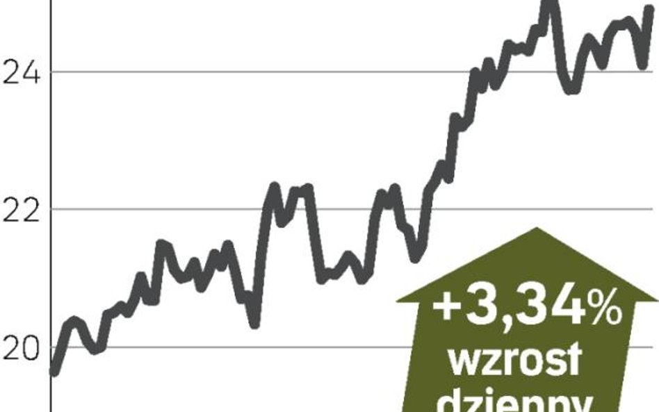 Boom na energooszczędne żarówki