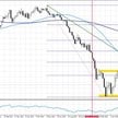 EURUSD interwał tygodniowy