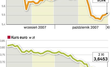 Złoty jeszcze długo będzie w modzie