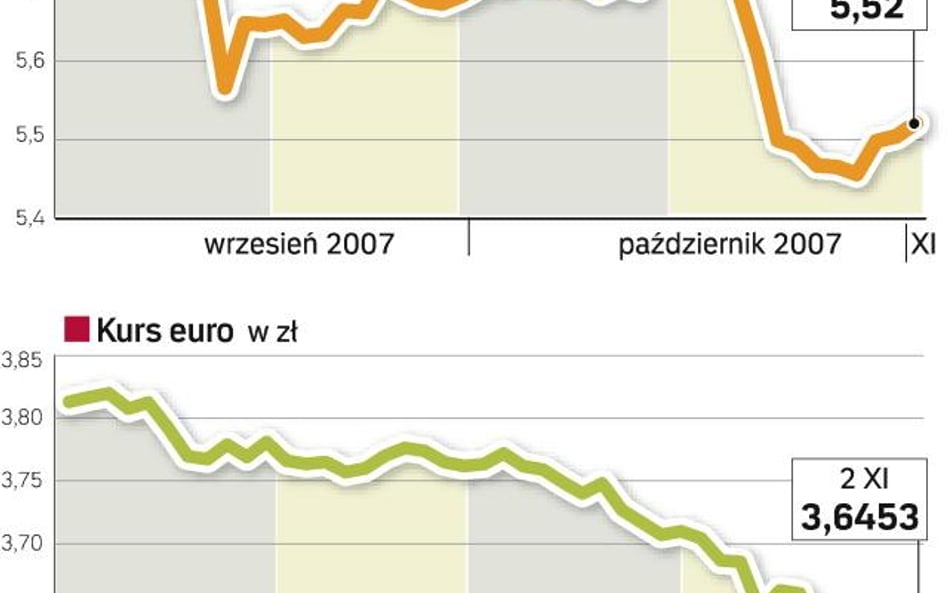 Złoty jeszcze długo będzie w modzie