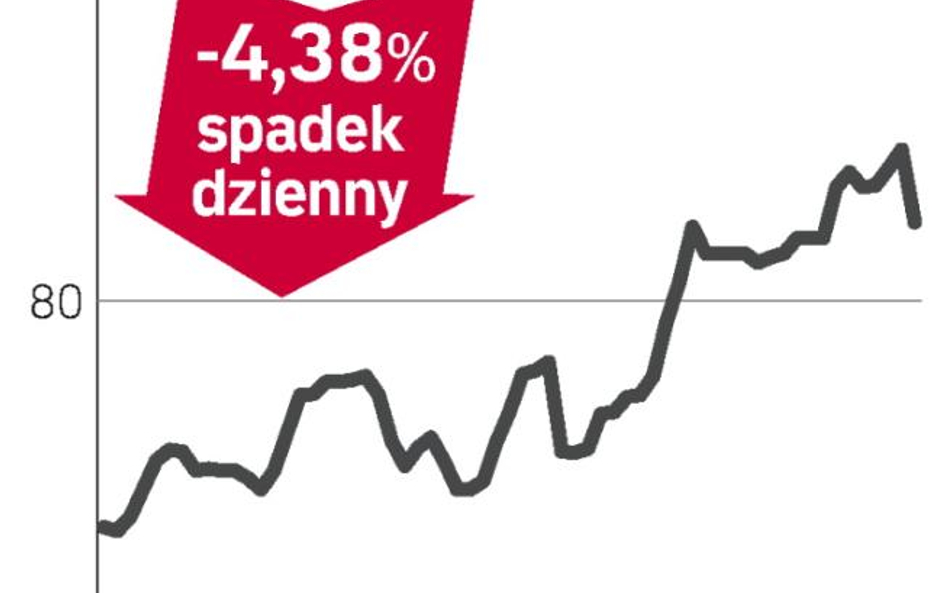 Sprzedaż wyhamowała