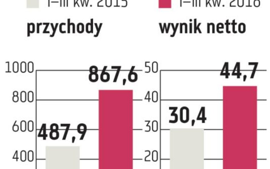 Wielton: Koniunktura będzie wspierać sprzedaż