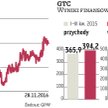 GTC może jeszcze rosnąć