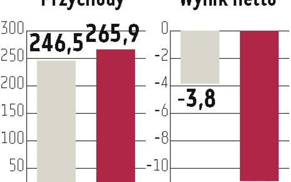 Vistula wybroniła się przed emisją akcji