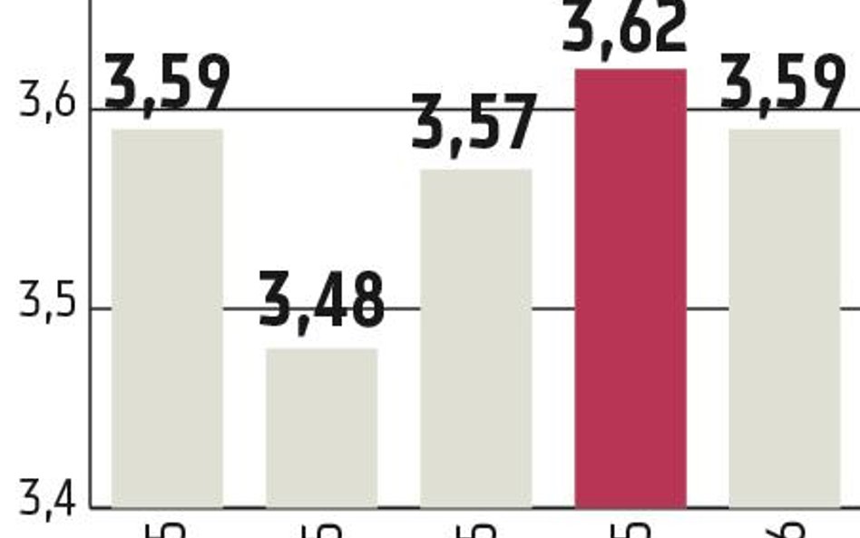 BZ WBK: Wybór prezesa na ostatniej prostej