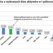 Złoto zabłysło, portfel bije rekordy