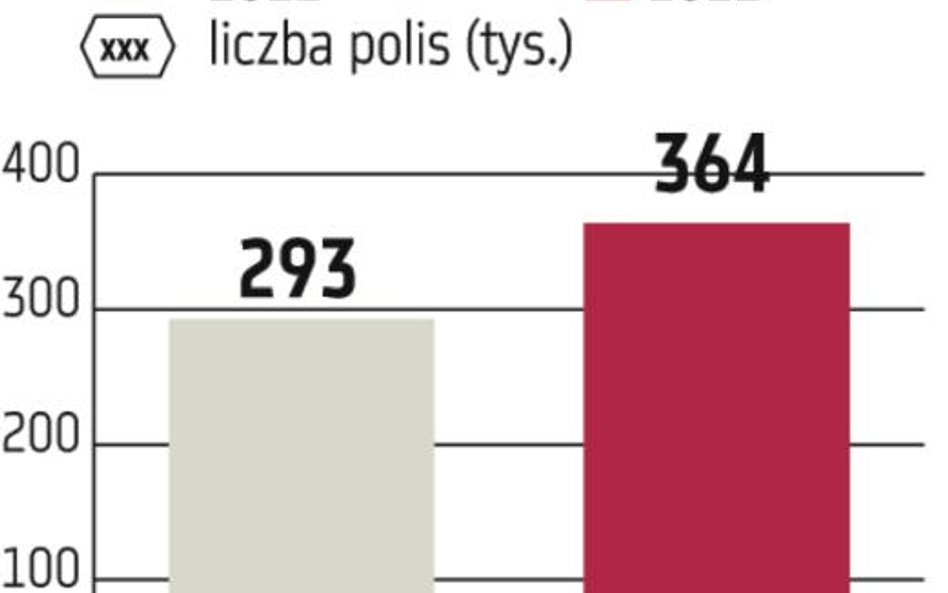 Antybiotyk tańszy z polisą