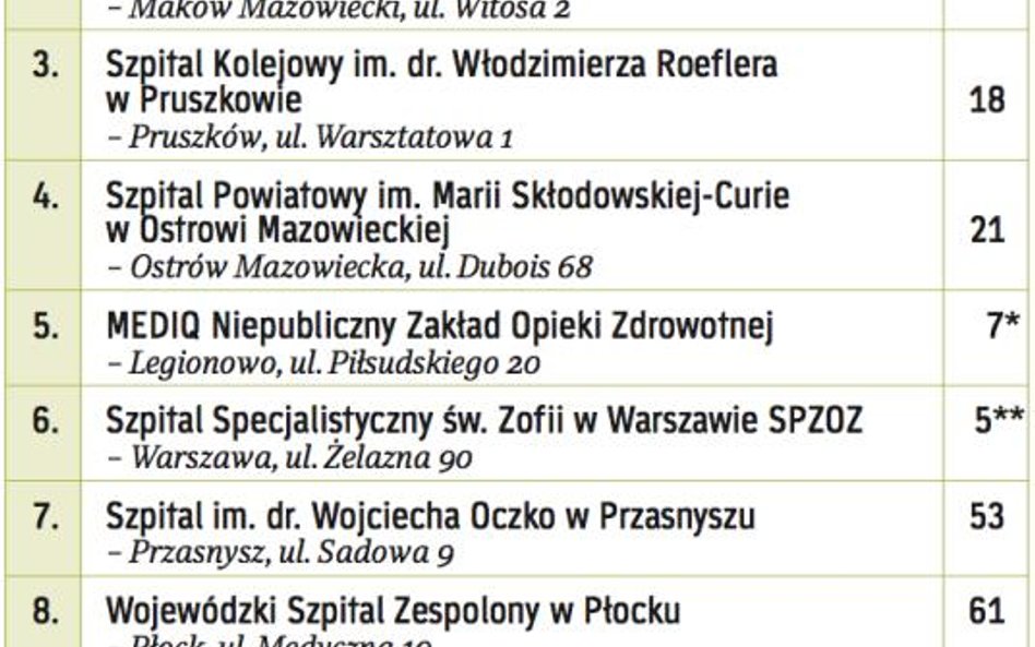 Najlepsze w województwie