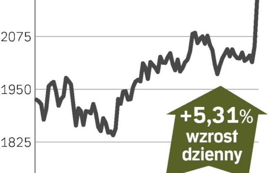 SABMiller – spółka, o której się mówi w Londynie
