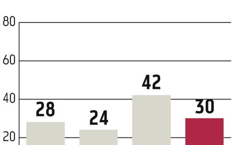 LPP przebił 3 tys. zł