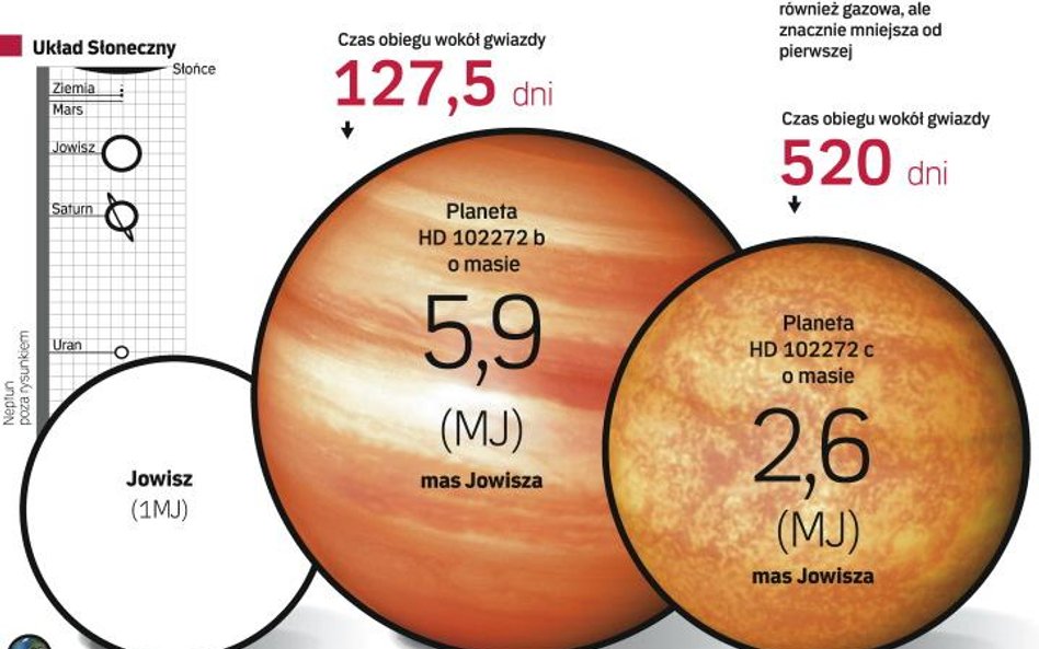 Polacy upolowali planetę