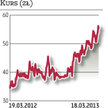 Eurocash: Spadkowy debiut w indeksie blue chips