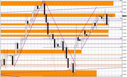 Wykres dzienny EUR/USD