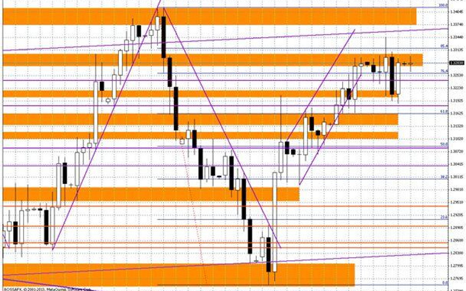 Wykres dzienny EUR/USD